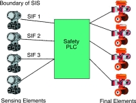Figure 1. Relationship between SIF and SIS